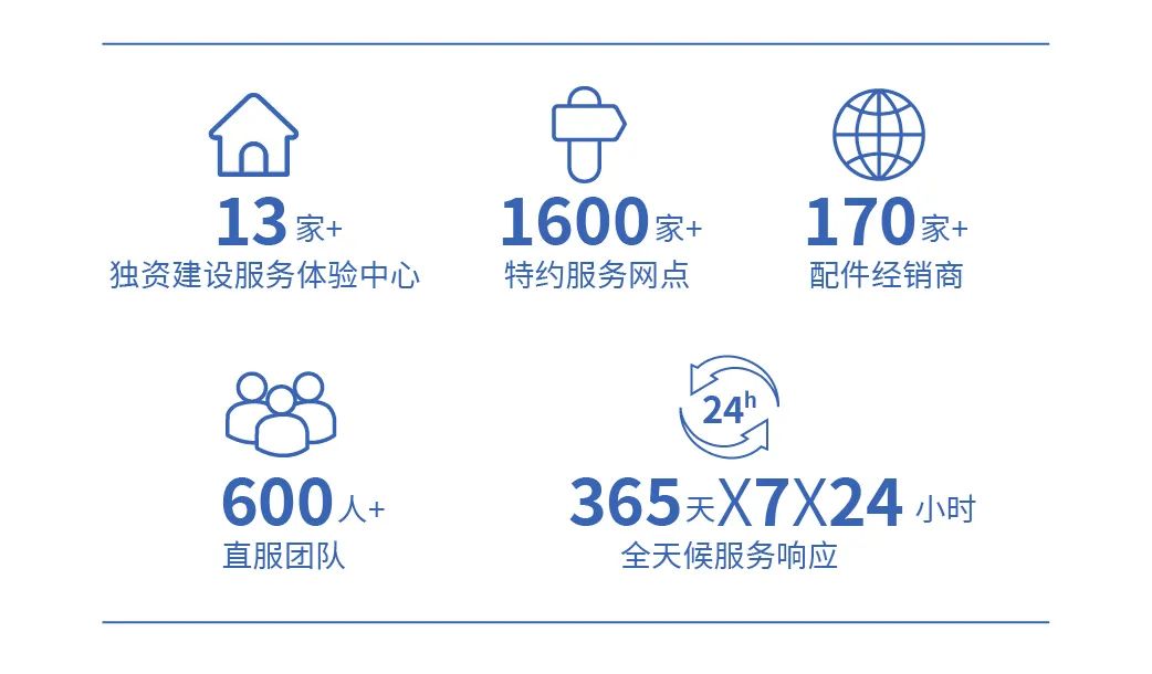 为逆行者护航 | rb88随行版专用车消防专项服务月活动启动